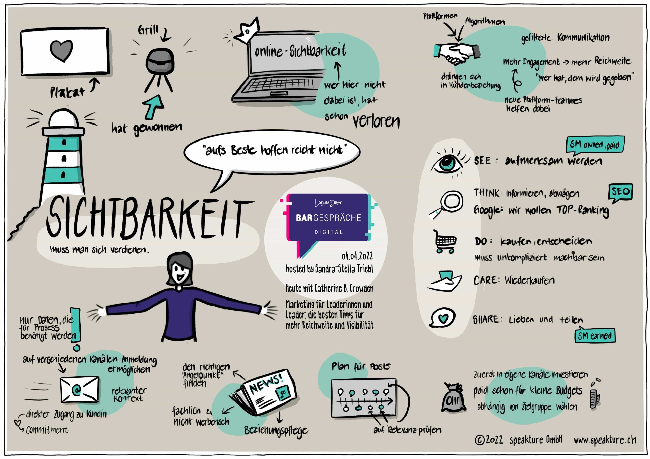 graphic recording by speakture for Ladies Drive Bargespraech digital with Catherine Crowden