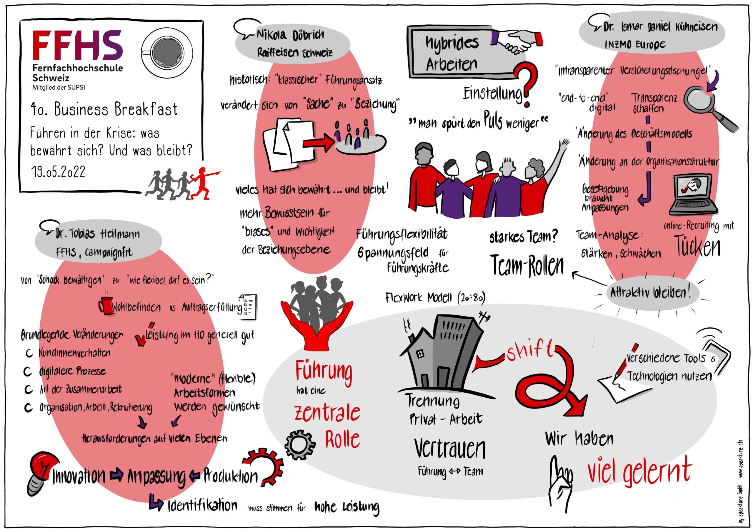 Wie funktioniert Führung in der Krise? Graphic Recording von speakture zum FFHS Business Breakfast