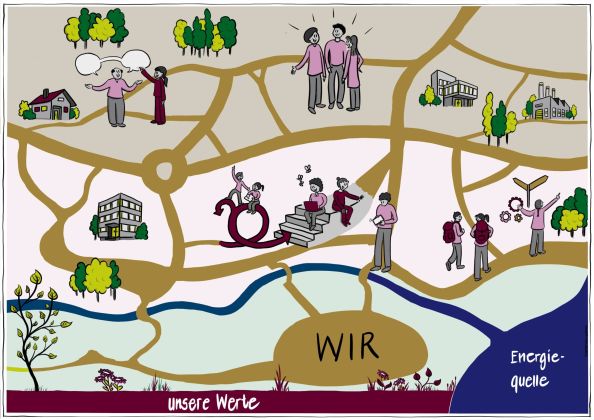 Business Visual von speakture: neutrales Beispiel, wie die Strategie und die Unternehmensstruktur als Stadplan mit Strassen dargestellt werden können.