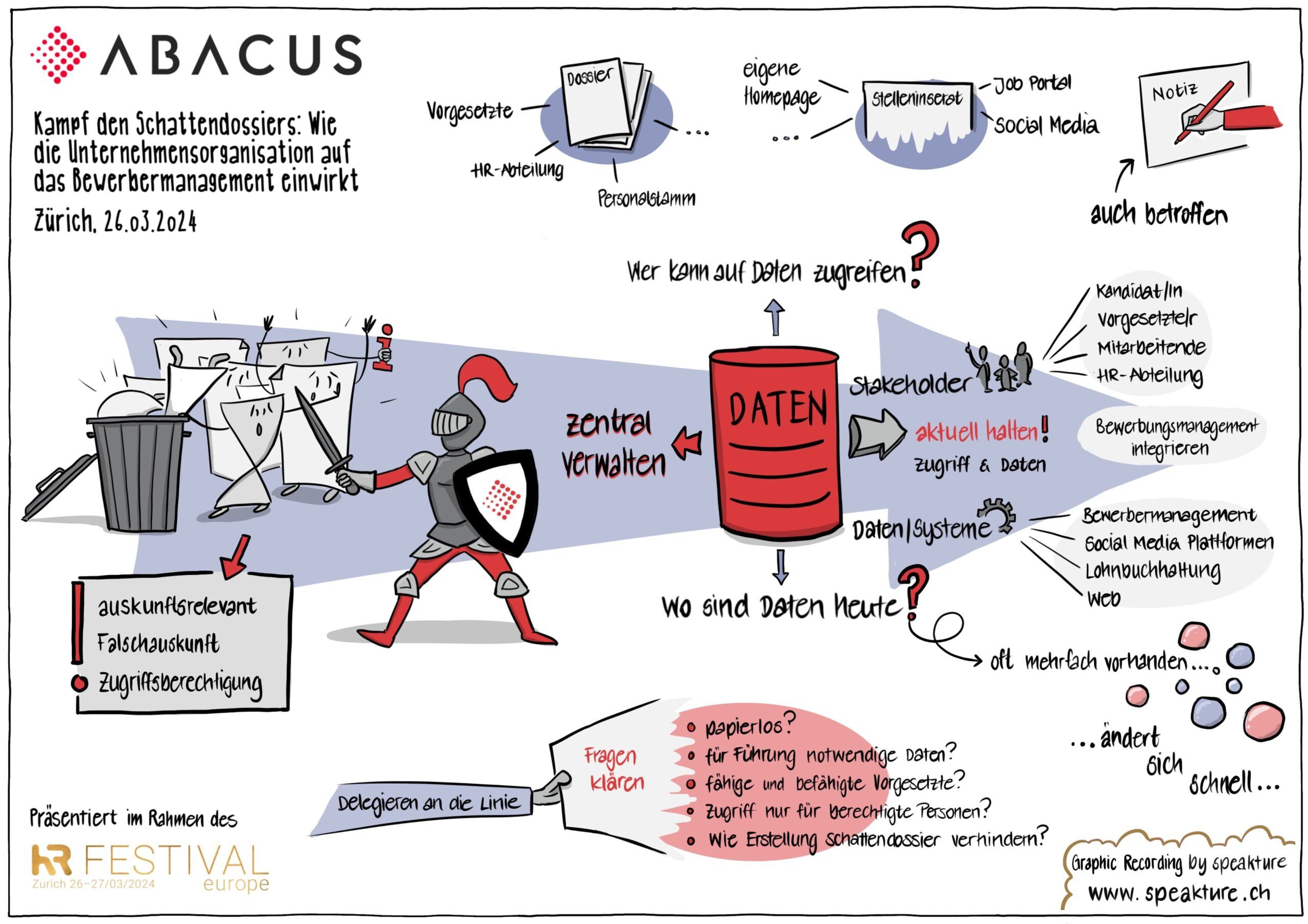 Graphic Recording von speakture für Abacus Research am HR Festival 2024 zum Thema wie mit Schattendossiers in einem Unternehmen umgegangen wird oder werden soll