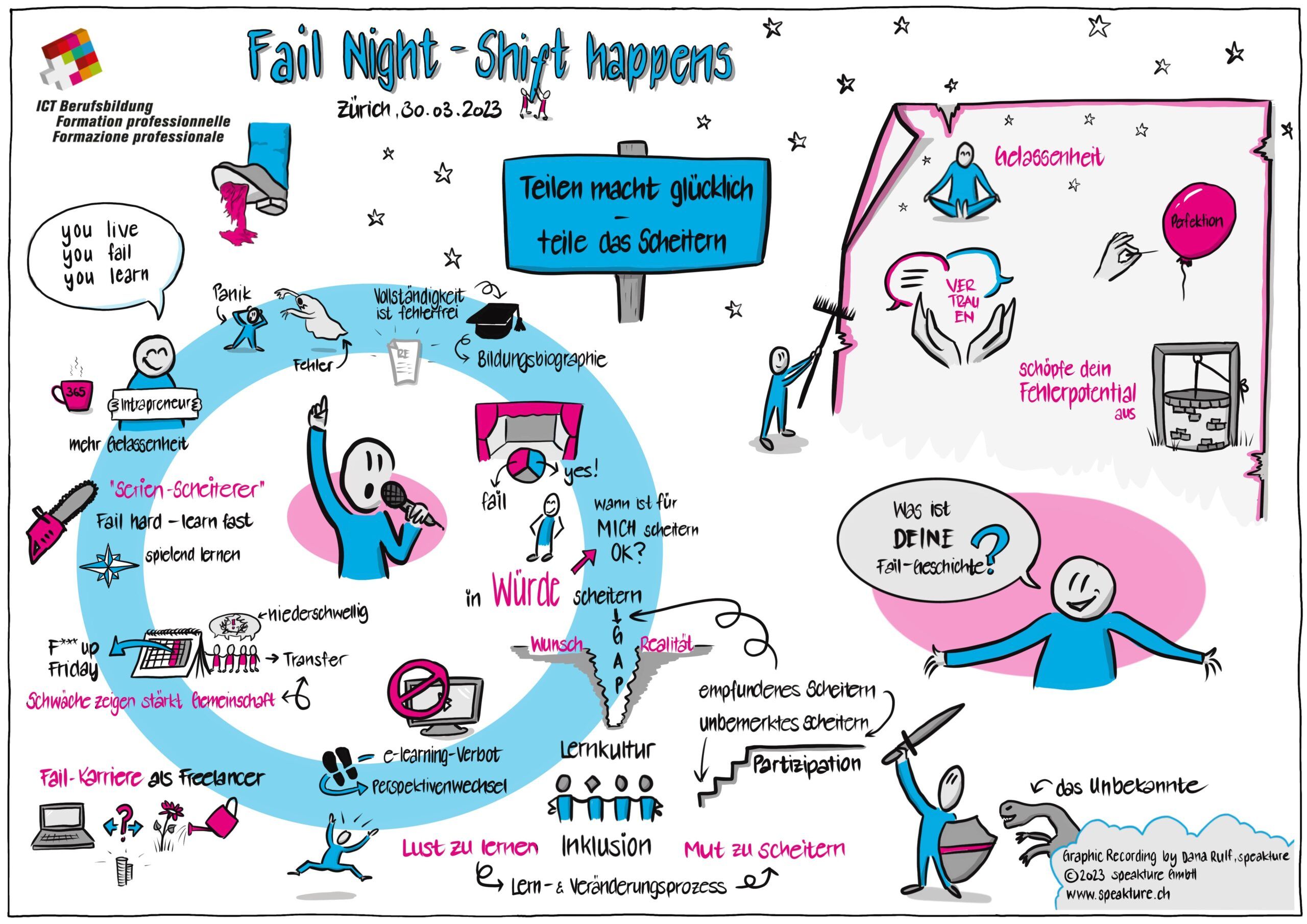 Graphic Recording von speakture für ict Berufsbildung zur Fail Night Shift Happens zu Fehlerkultur