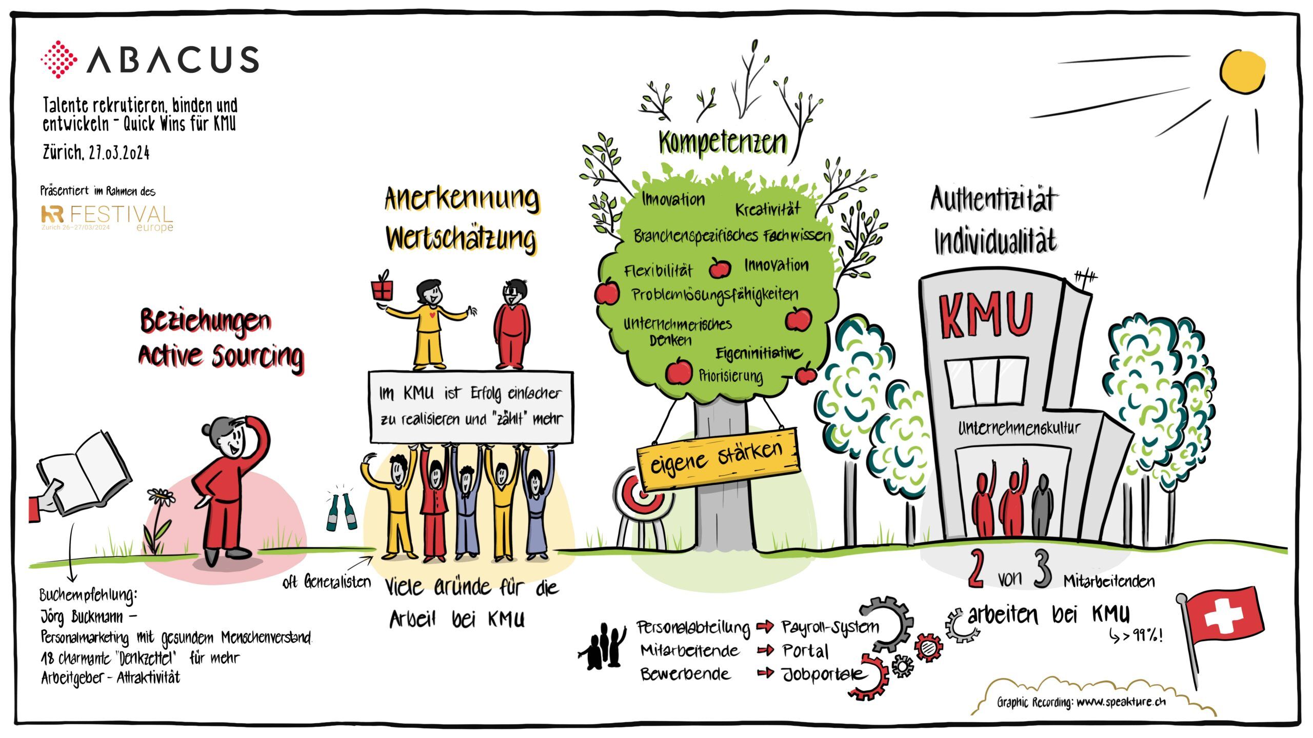 Graphic Recording von speakture für Abacus Research am HR Festival 2024 zum Thema wie KMU Talente anziehen, weiterentwicklen und behalten können