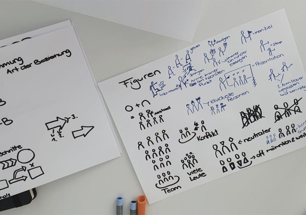 Visualisieren einfach lernen mit Visualisierungs-Workshops von speakture, für Teams und Einzelpersonen