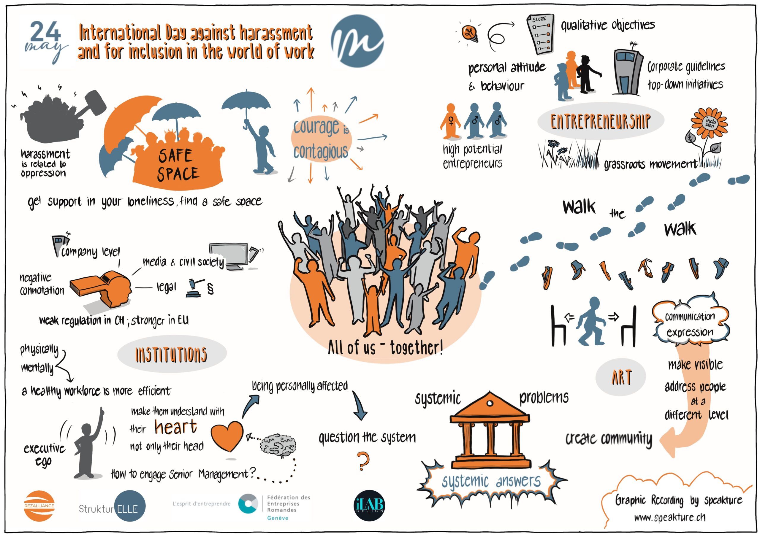 Graphic Recording by speakture for the International Day against harassment and for inclusion in the world of work