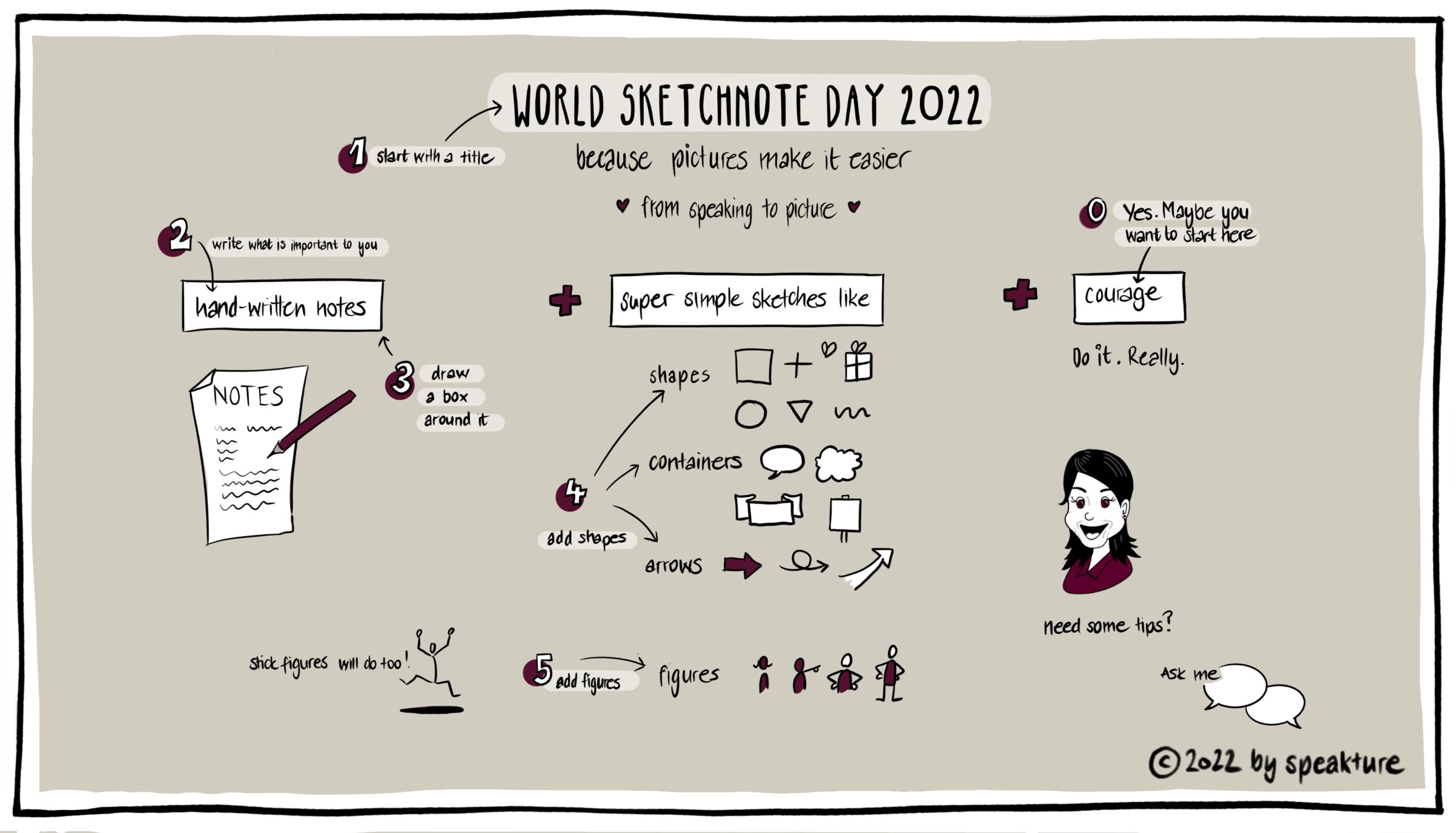 Fünf Gründe eigene Sketchnotes zu machen - Blog von speakture