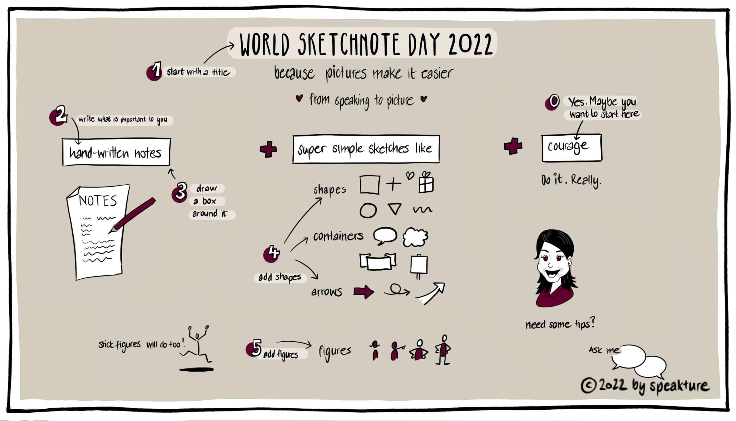 5 gute Gründe für Sketchnotes im Business Alltag