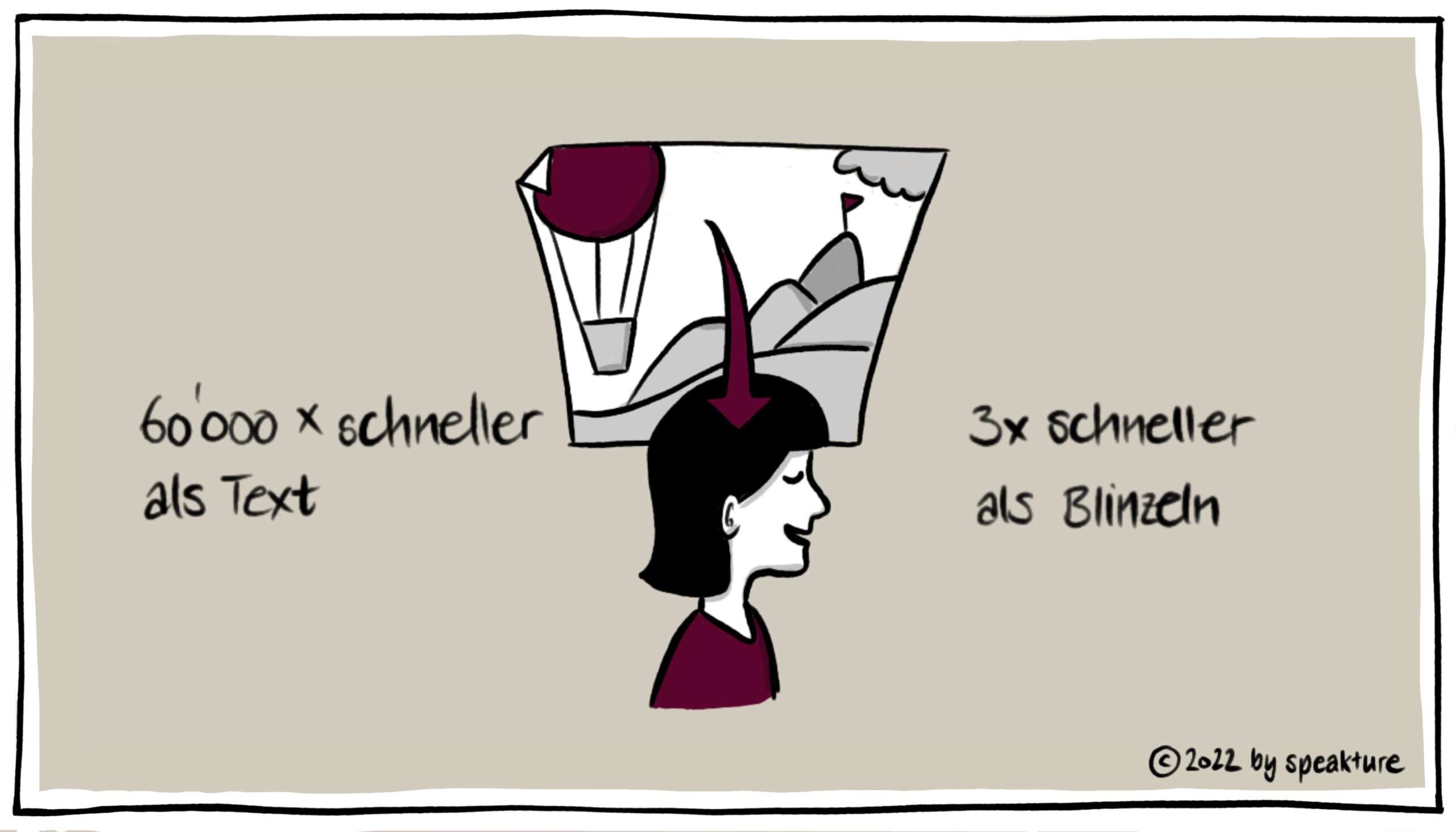 Deshalb liebt unser Gehirn Bilder Blog von speakture