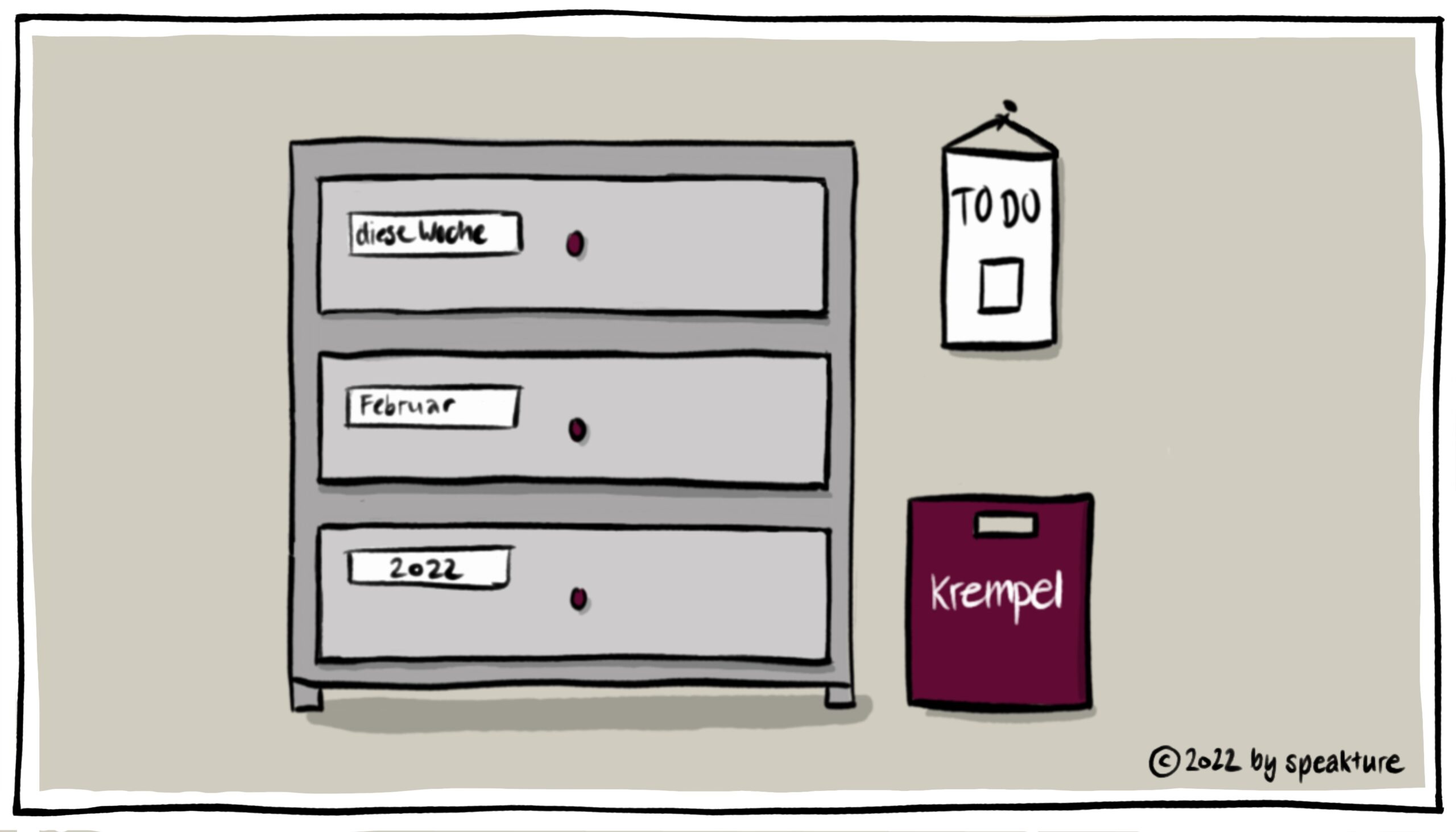 Blog speakture wie mit Hilfe der Gedankenkommode Ordnung im Kopf gemacht wird