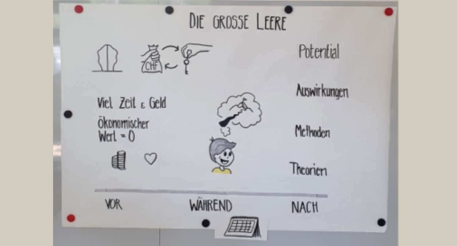 Präsentation mal anders mit Visualisierung als Plakat auf Pinnwand statt Powerpoint Folien