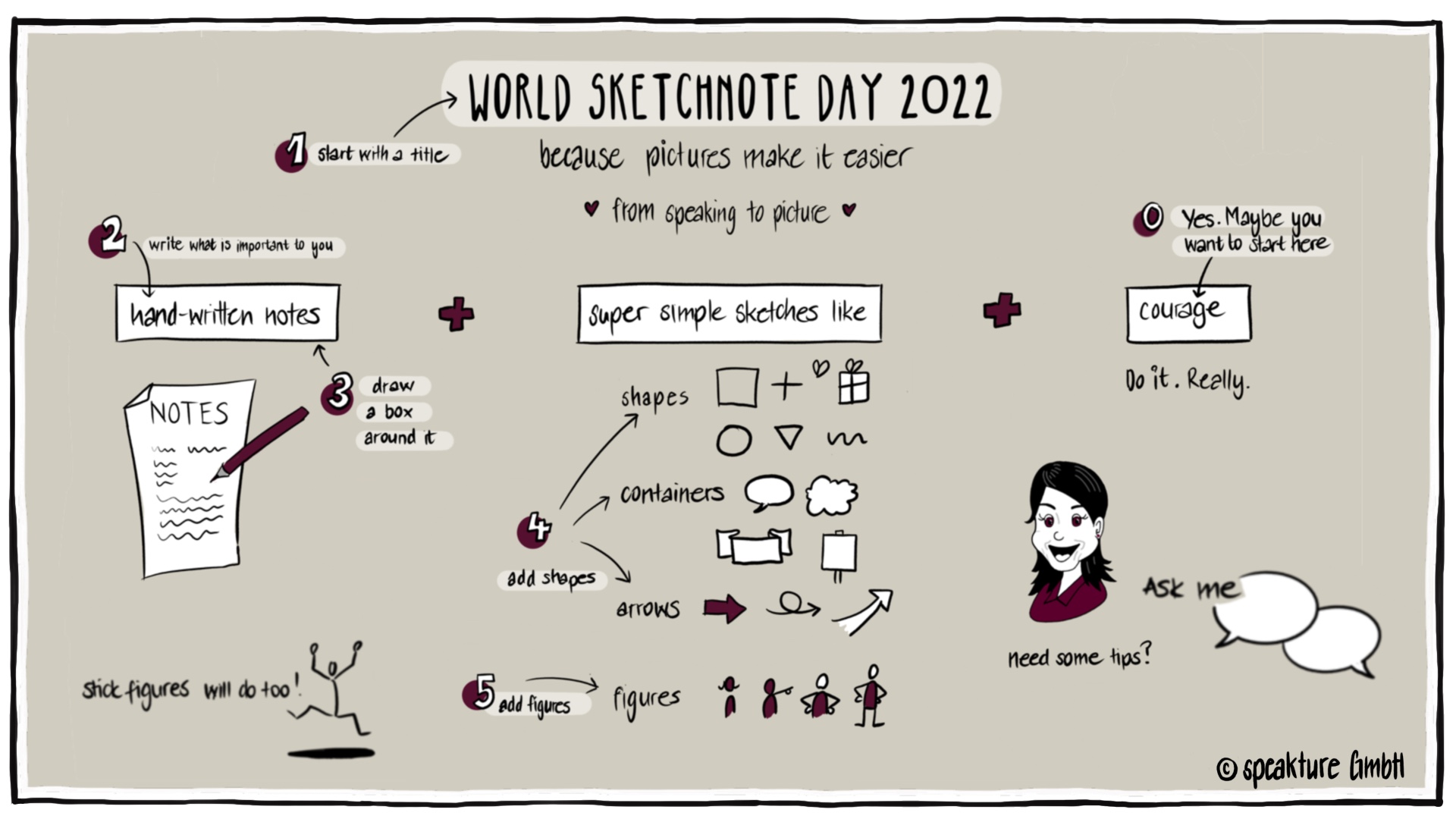 Gute Gründe, eigene Sketchnotes zu verwenden - Blog von speakture