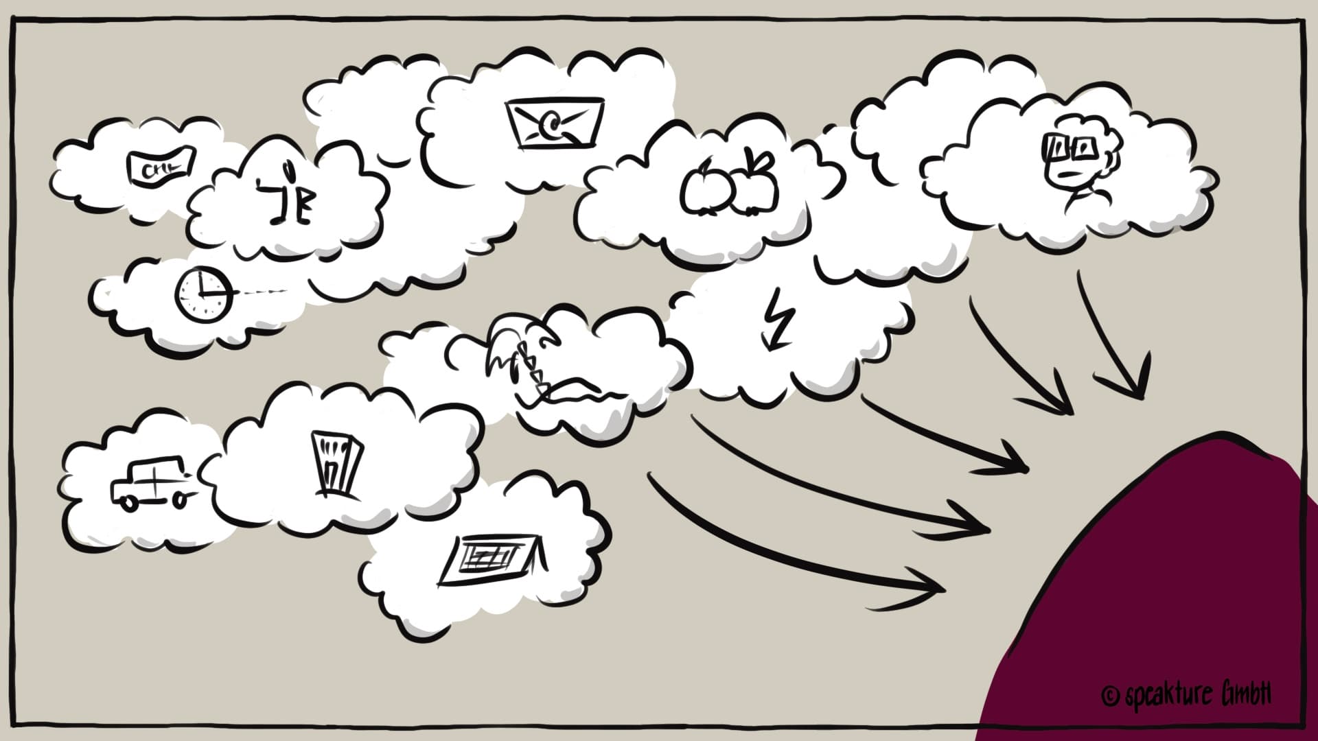 Gdanken sammeln auf dem visuellen Gedanken-Haufen - blog von speakture