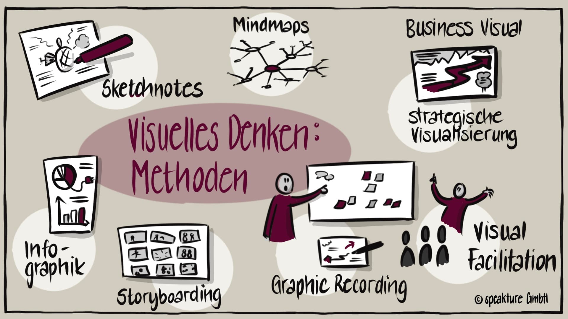 verschiedene Methoden für visuelles Denken - visual Thinking. Visual by speakture
