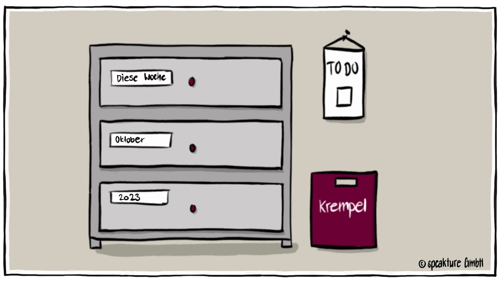 Visualiserungen helfen dabei, im Kopf Ordnung zu machen - mit der Gedanken-Kommode. Blog von speakture.