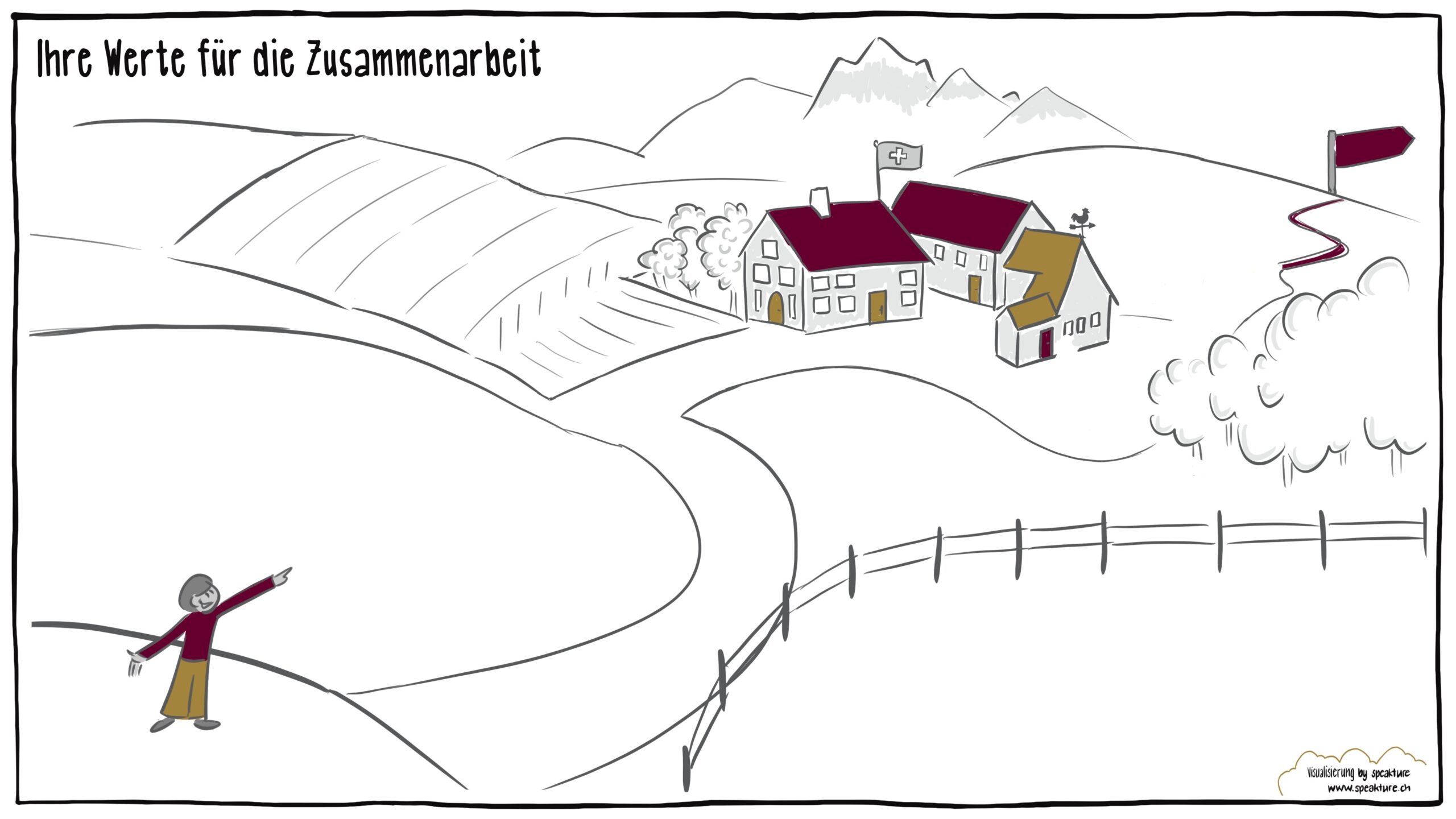 Business Visual von speakture: neutrale Darstellung, wie Werte für die Zusammenarbeit als Farm in der Landschaft dargestellt werden können