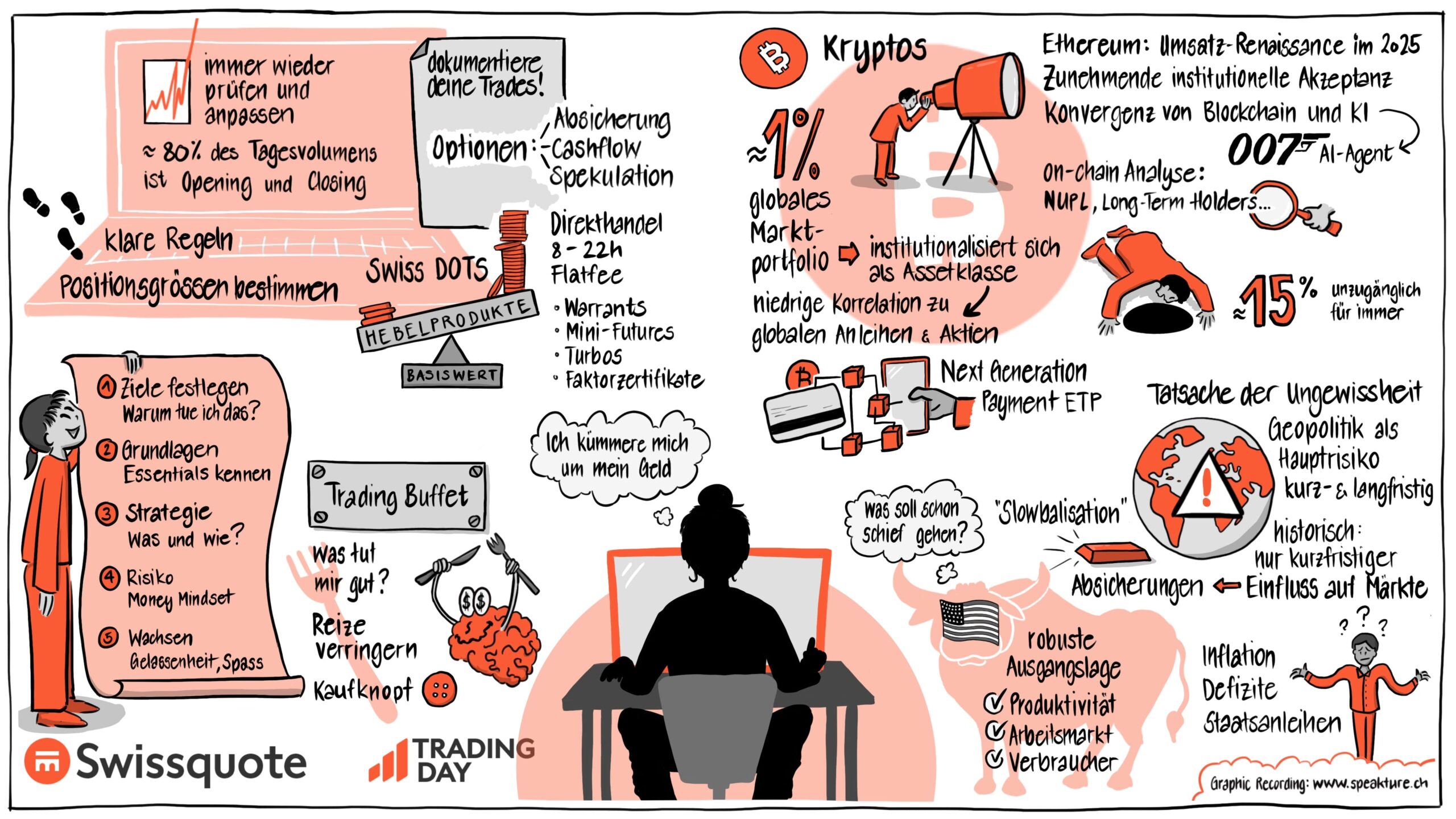 Swissquote Trading Day 2025 Graphic Recording von speakture