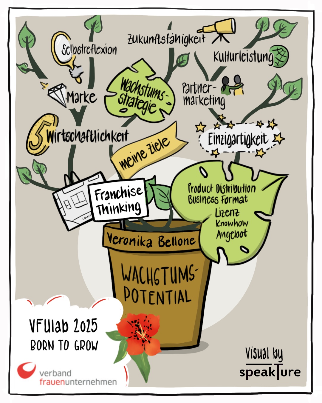 Veronika Bellone als Speakerin am VFU Lab 2025, Graphic Recording von speakture