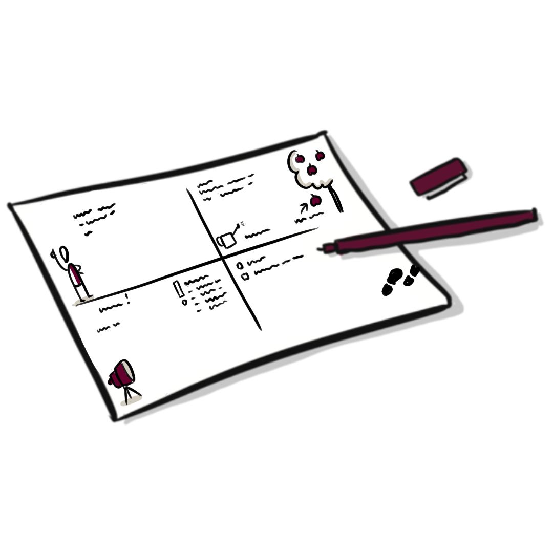 2x2 matrix auf Papier mit Stift dazu, visualisiert von speakture