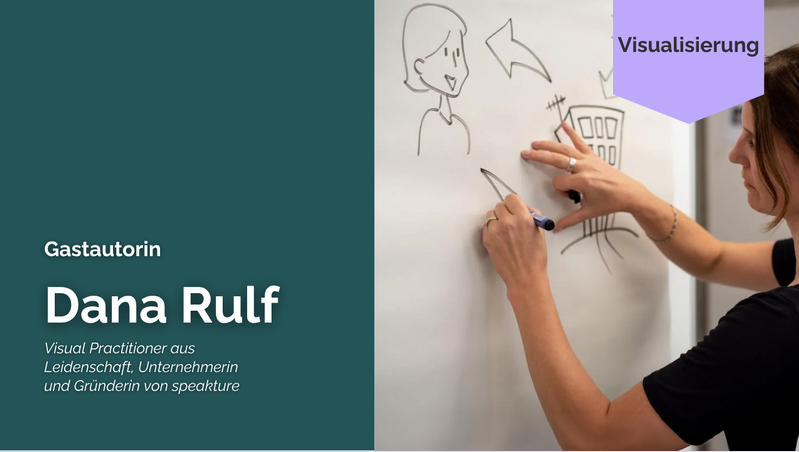 Titelbild für den Gastbeitrag von Dana Rulf, speakture, zu Visual Thinking, geschrieben für die Lila Plattform.