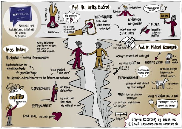 Graphic Recording von speakture an einem Bargespräch Public zum Thema agree to disagree